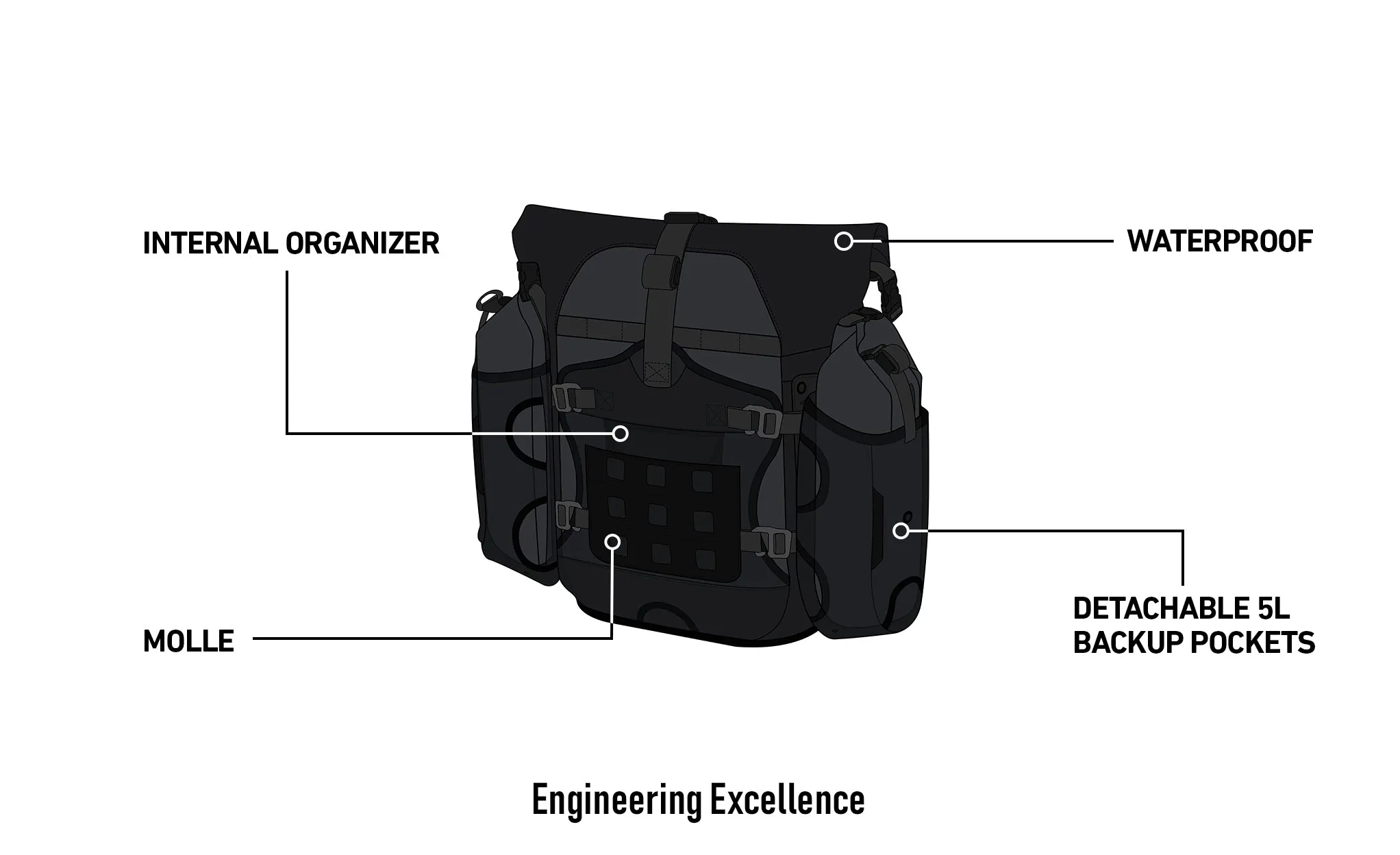 70L - Apex Triumph Tiger 1200 ADV Touring Panniers