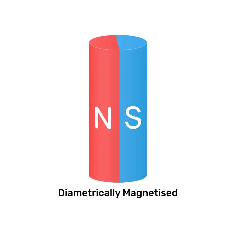 Neodymium Cylinder Magnet - 5.5mm x 20mm | N42 | Diametrically Magnetised